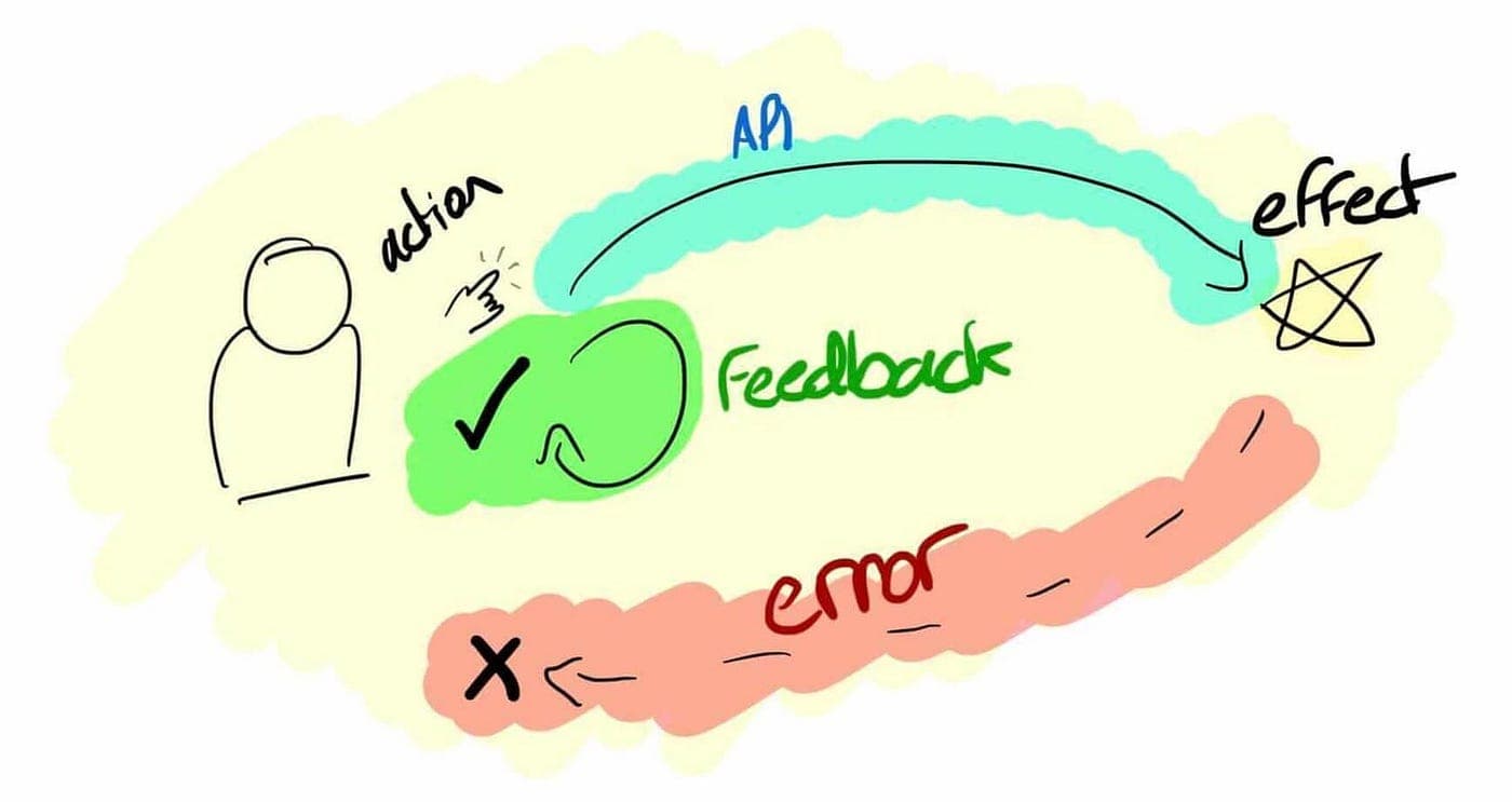 Five Frontend Patterns That Make Applications Feel Faster