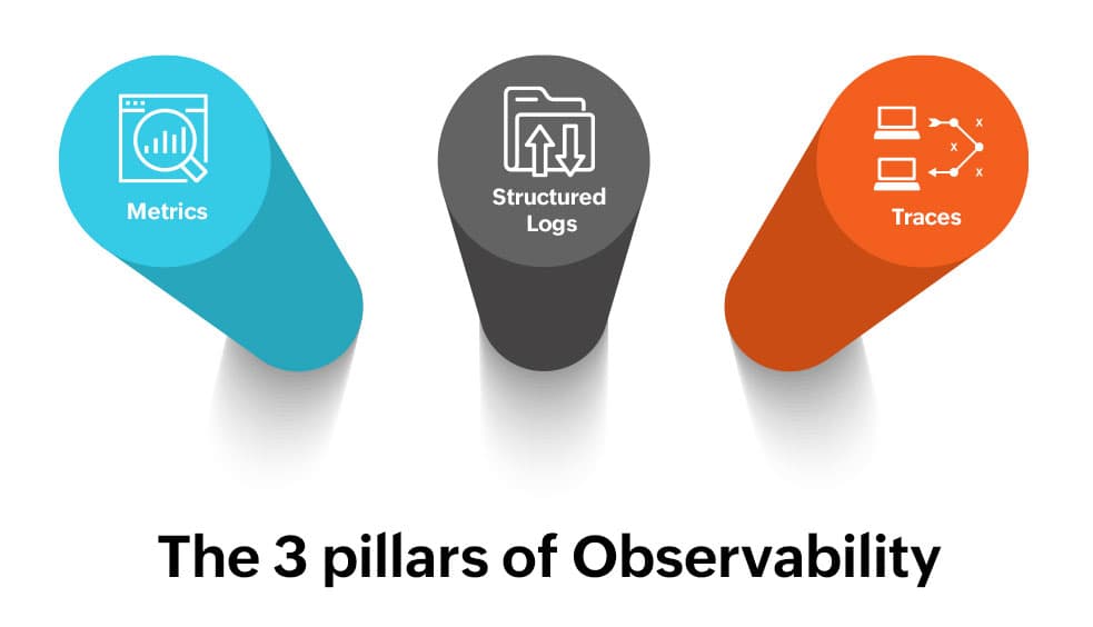 Observability: The Skill Every Modern Software Engineer Needs