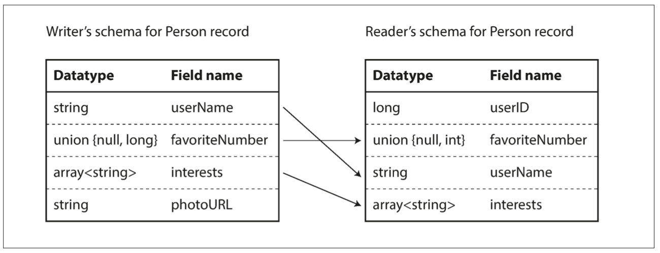 Chapter 4: Encoding and Evolution